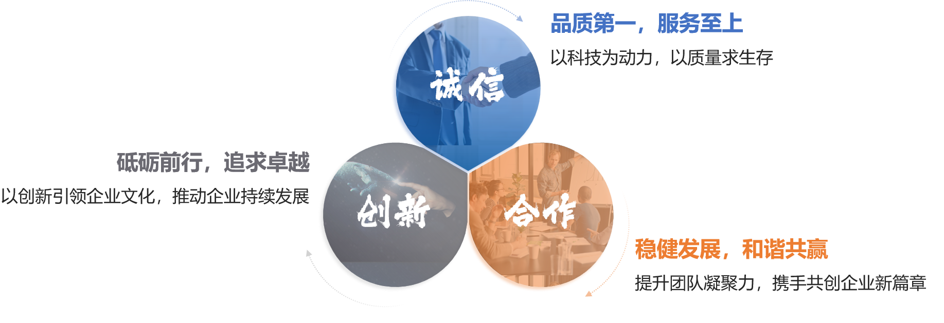 EVO厅·(中国区)视讯官网