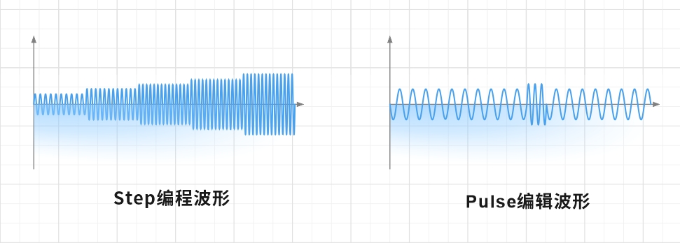 EVO厅·(中国区)视讯官网